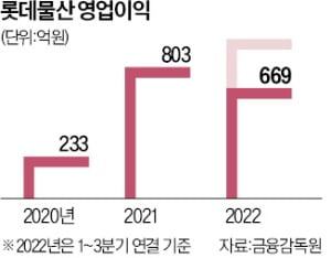 롯데, 해외개척 재시동…선봉장은 롯데물산