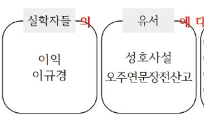  추상적인 특성을 구체적인 사례와 연결지어라