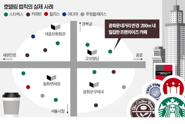 스타벅스 옆 투썸…굳이 코앞에 점포 내는 속내는