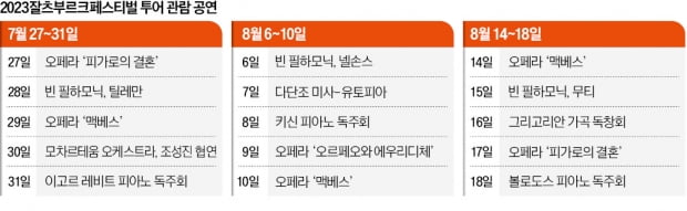 [모십니다] 건반 천재의 독주회, 모차르트 3대 오페라…한여름 밤 꿈같은 여행