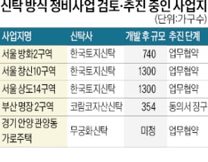 방화2도 신탁으로…'조합 재개발' 인기 뚝