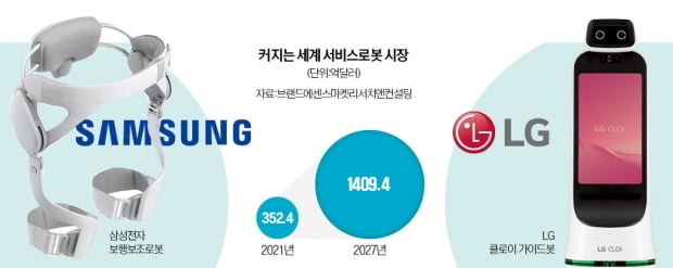 "집집마다 로봇 놓는 시대 온다"…막 오른 삼성·LG 서비스봇 전쟁 [정지은의 산업노트]