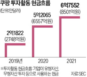 로봇이 1t 상품 직원에게 운반…베일 벗은 쿠팡 대구FC