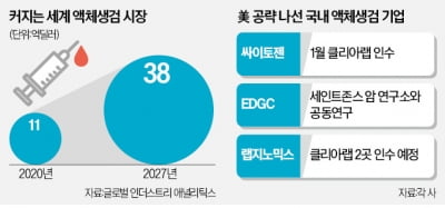 '혈액으로 암 진단' 韓 벤처, 미국시장 진격