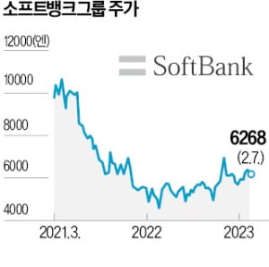 日비전펀드, 4볼트 카지노 연속 적자