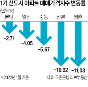 "통합정비 땐 하세월, 그대로 가자니 불이익"…리모델링 진행 단지들 '이러지도 저러지도'