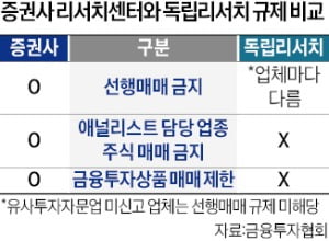 '돌직구 보고서' 늘어난다…제도권 들어오는 독립리서치