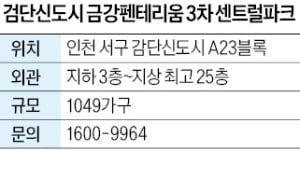 검단 금강펜트리움 3차 센트럴파크, 유치원, 초·중·고 도보권…교육환경 우수