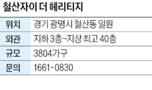 철산자이 더 헤리티지, 지하철 7호선 철산역 도보권 3804가구