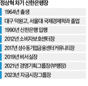 새 신한은행장에 '재무·전략 전문가' 정상혁 내정