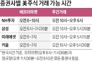 미국 주식도 코인처럼 24시간 거래 가능해졌다