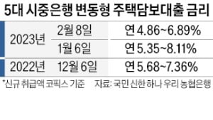 우리은행 '신잔액 코픽스' 주담대 다시 판다