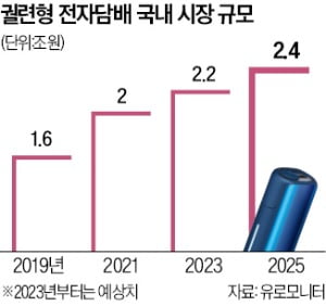 신상 잇단 출격…'전자담배 삼국지' 재점화