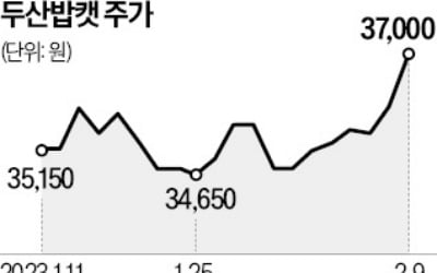 '역대 최대 카지노 양상수' 두산밥캣, 3% 껑충