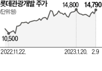 카지노 3사 시총 '쑥'…코로나 이전 수준 회복