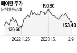 "위협적인 경쟁자가 나타났다"…中 배달앱 대장주 메이퇀 휘청