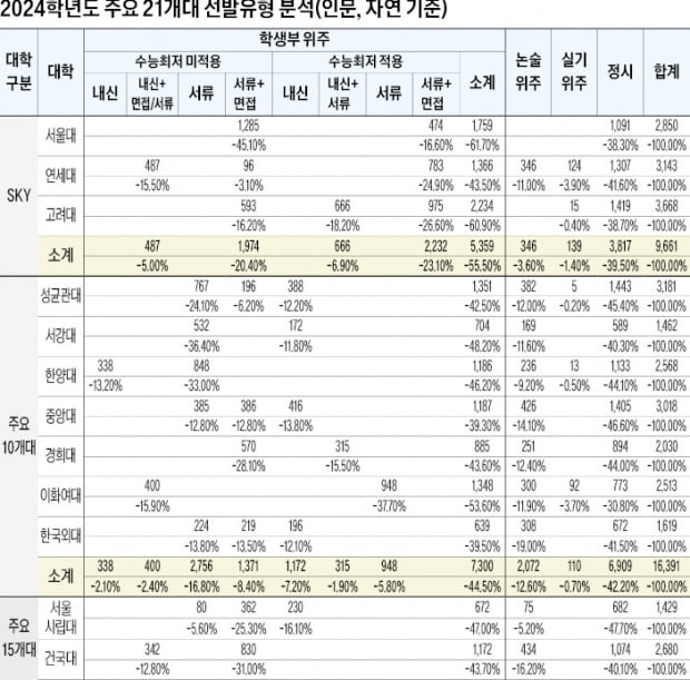 커리어 - 취업이 이뤄진다, 이직이 이뤄진다.