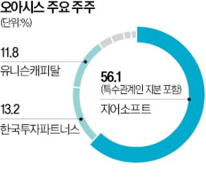 IPO 대어 또 주저앉나…오아시스, 상장 철회 '기로'