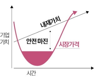 [토요칼럼] 주주행동주의 사용설명서