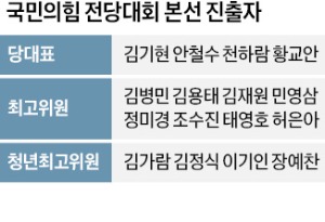 김기현·안철수·천하람·황교안…與 당권 대진표 나왔다