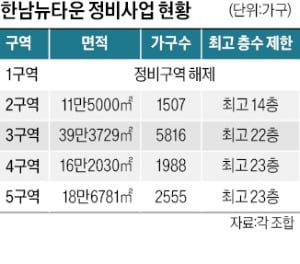 '고도메이저카지노'을 어이할꼬…한남뉴타운 시끌