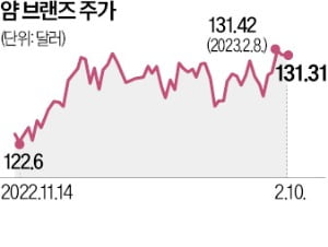 팍팍한 美경제…패스트푸드는 "오히려 좋아"