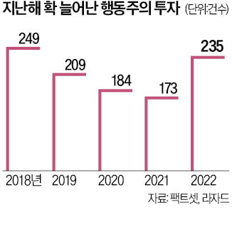 '음원 공룡' 스포티파이도 월가 행동주의 표적 됐다