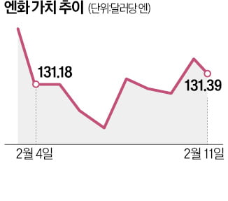 '일본의 벤 버냉키' 등판하지만 "올해 금리 인상할 가능성 있다"