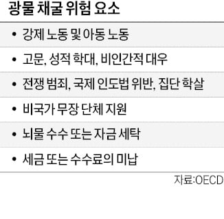 "우리는 착한 광물만 씁니다"…배터리社 잇달아 보고서 작성