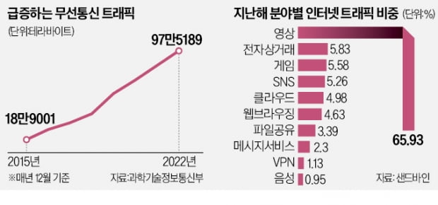 망 사용료 논란 유럽에서 다시 불붙는다