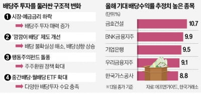 박스권서 길 잃은 개미, 배당주로 눈돌린다