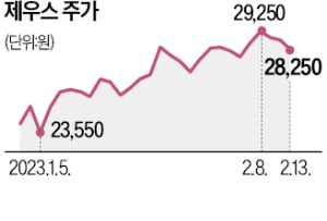 제우스 "로봇·반도체로 매출 1조시대 연다"