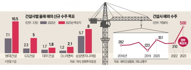 8년 만에 '해외 최대실적' 내건 사설 바카라