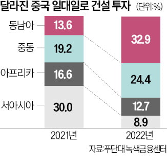 시진핑 일대일로 시즌2…동남아·중동 투자 집중