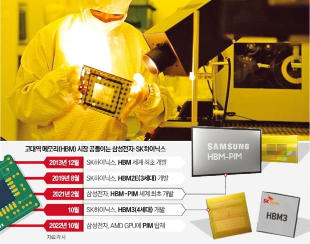 "고성능 D램이 AI혁명 이끌 것"…삼성·하이닉스 '뉴메모리' 사활