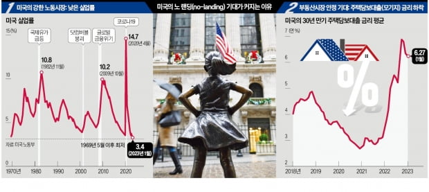 월가의 족집게 도사 마이크 윌슨 "주식 시장, 죽음의 지대 진입해"