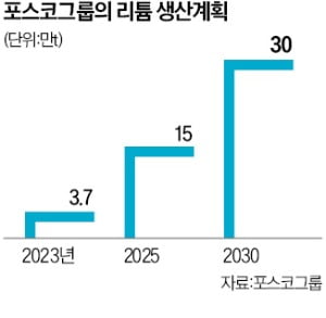 포스코, 美 서부 점토서 '하얀 석유' 리튬 캔다