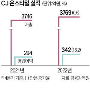 "매진임박" 10초 만에 주문량 폭증…TV홈쇼핑 좌우하는 '워룸의 마법'