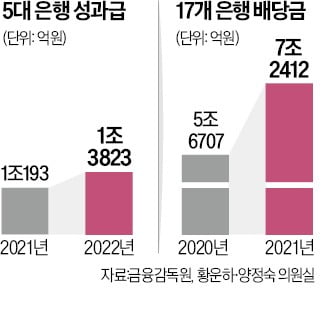 은행권, 올해도 돈잔치 '예약'…임직원 1억원은 기본