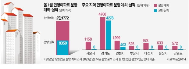 규제 완화에도…1월 카지노 바카라 57%나 줄었다