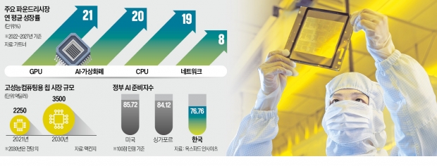 "챗온라인카지노용 GPU 하루가 급하다"…삼성·TSMC에 긴급주문 쏟아져