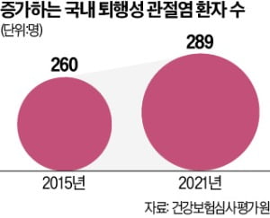 "어이쿠 ! 무릎이야"…겨울철 카지노 꽁머니 즉시지급 주의보