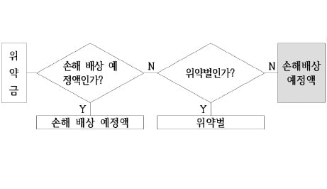 신철수 쌤의 국어 지문 읽기 복잡한 판정을 단순화하는 방법을 알아 두자 | 생글생글