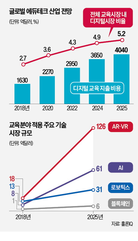 메타버스 도서관에서 책 읽고, AI가 우수 학생에 상장 준다