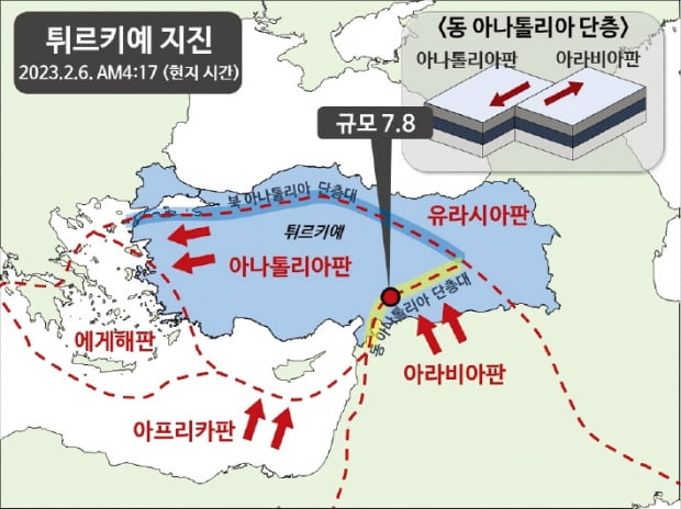 [과학과 놀자] 튀르키예는 4개 대륙판 경계에 있어 지진 잦아