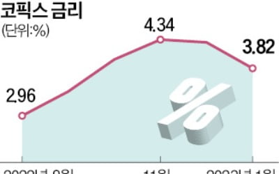 16일부터 주담대 변동금리…최고 0.47%P 내려간다