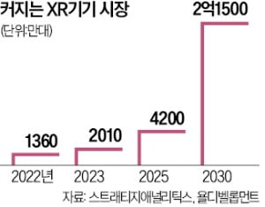 LG이노텍 '가장 얇은 반도체 기판'으로 XR 공략