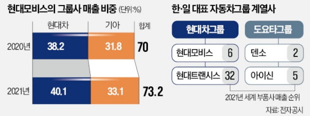 [단독] 현대차그룹 계열사 사명서 현대 떼나