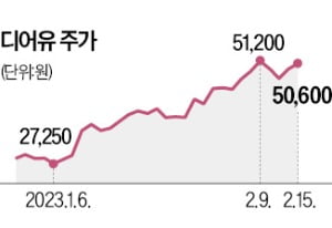 SM 경영권 분쟁에 디어유 '꽃놀이패'