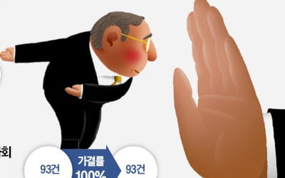 금융지주 사외이사 큰장 섰는데…"하려는 사람이 없다"